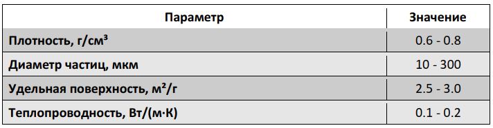 Микросфера алюмосиликатная Казахстан